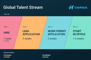 Unnamed LMIA. Hire tech talent faster from abroad