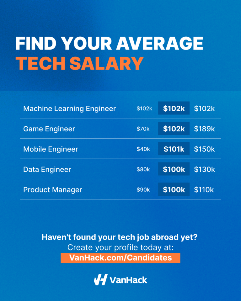 Tech Salaries This Is How Much Tech Jobs Abroad Pay VanHack Blog